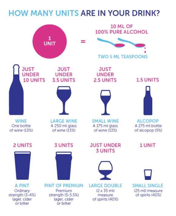 alcohol units